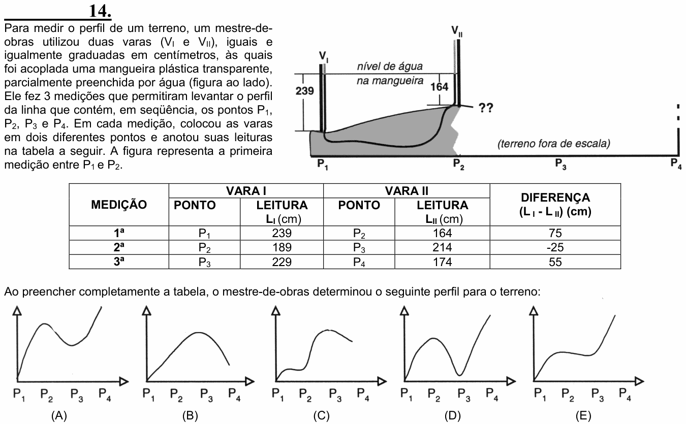 Enunciado da questão 14 de Física do ENEM 2004