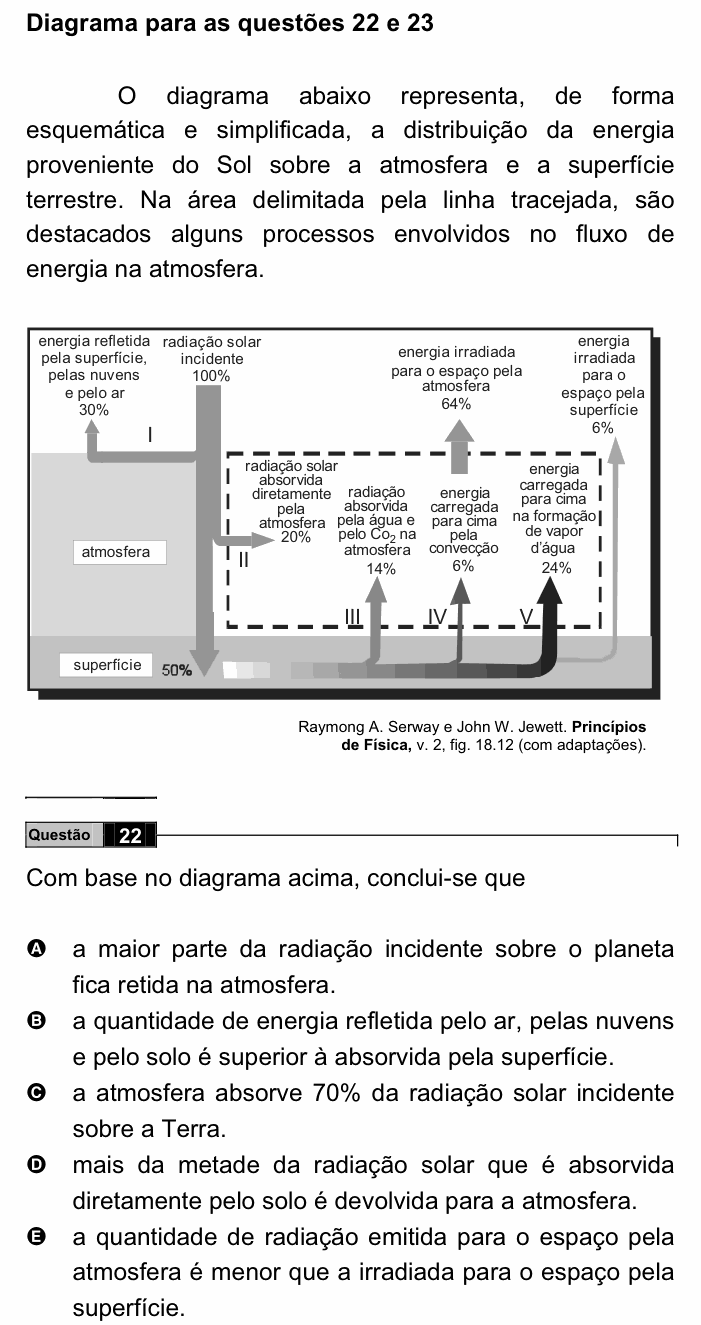 Enunciado da questão 22 de Física do ENEM 2008