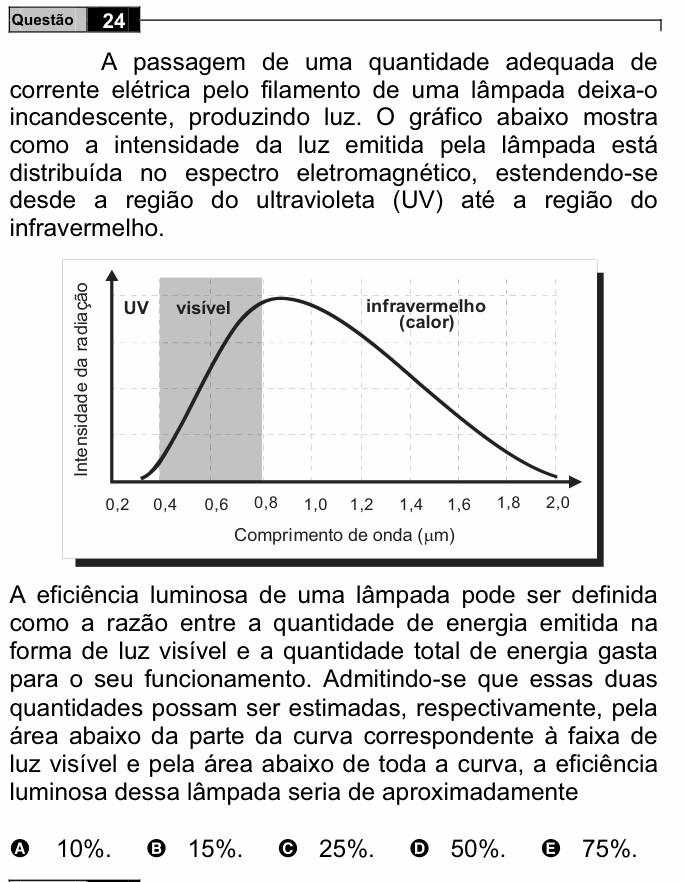 Enunciado da questão 24 de Física do ENEM 2008