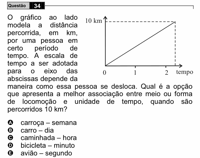 Enunciado da questão 34 de Física do ENEM 2008