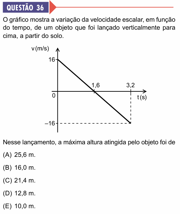 Enunciado da questão 36 de Física do Faculdade BP 2027