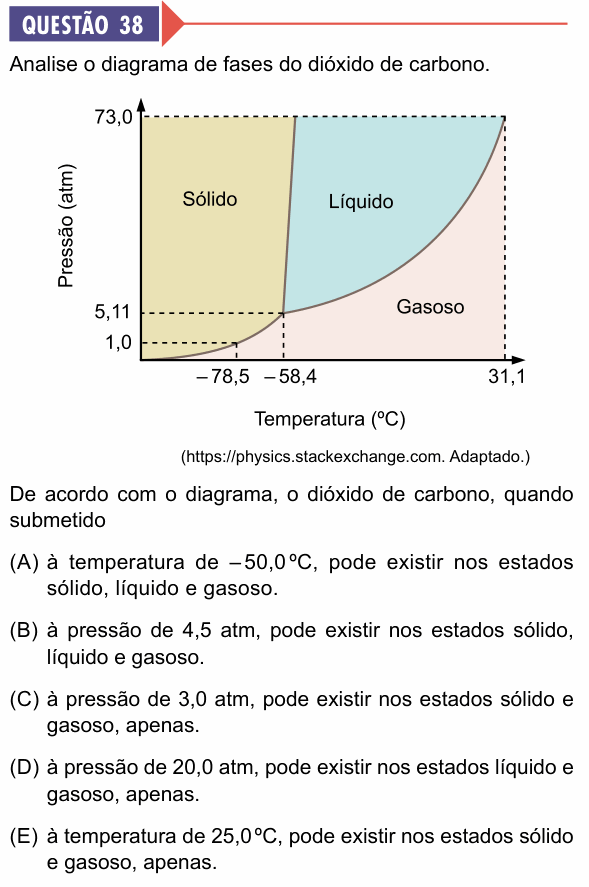 Enunciado da questão 38 de Física do Faculdade BP 2027