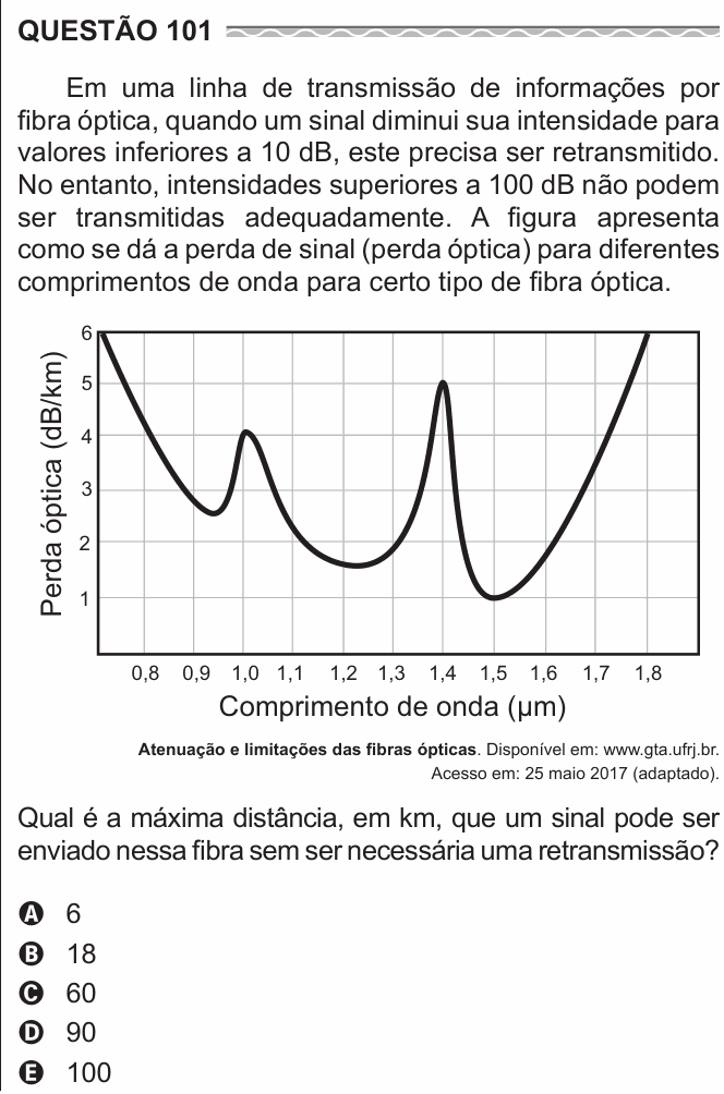 Enunciado da questão 101 de Física do ENEM 2017