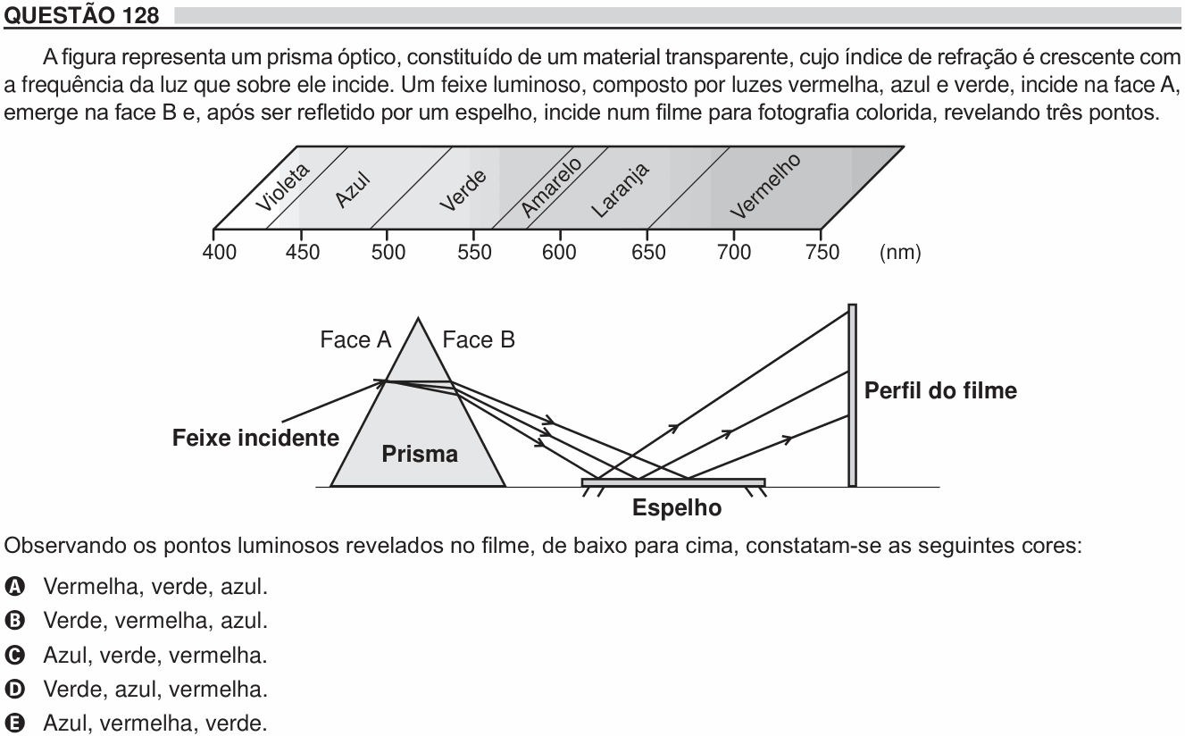 Enunciado da questão 128 de Física do ENEM 2018