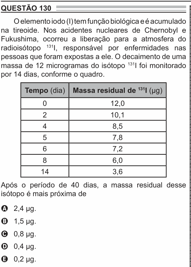 Enunciado da questão 130 de Física do ENEM 2022