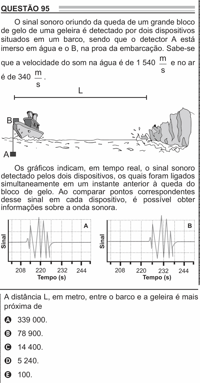 Enunciado da questão 95 de Física do ENEM 2022