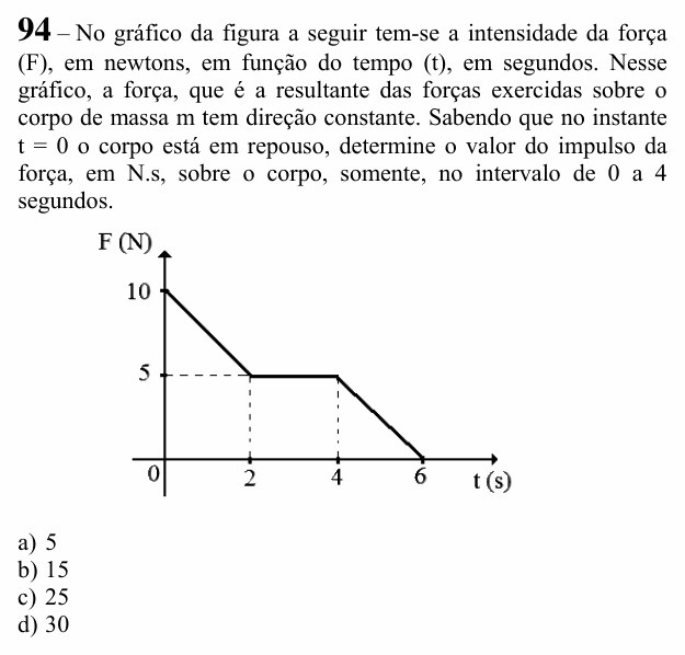 Enunciado da questão 94 de Física do EEAR 2021 (CFS 1)