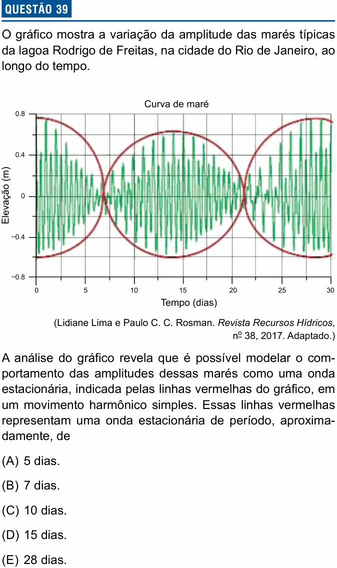 Enunciado da questão 39 de Física do Einstein 2025 (Administração)