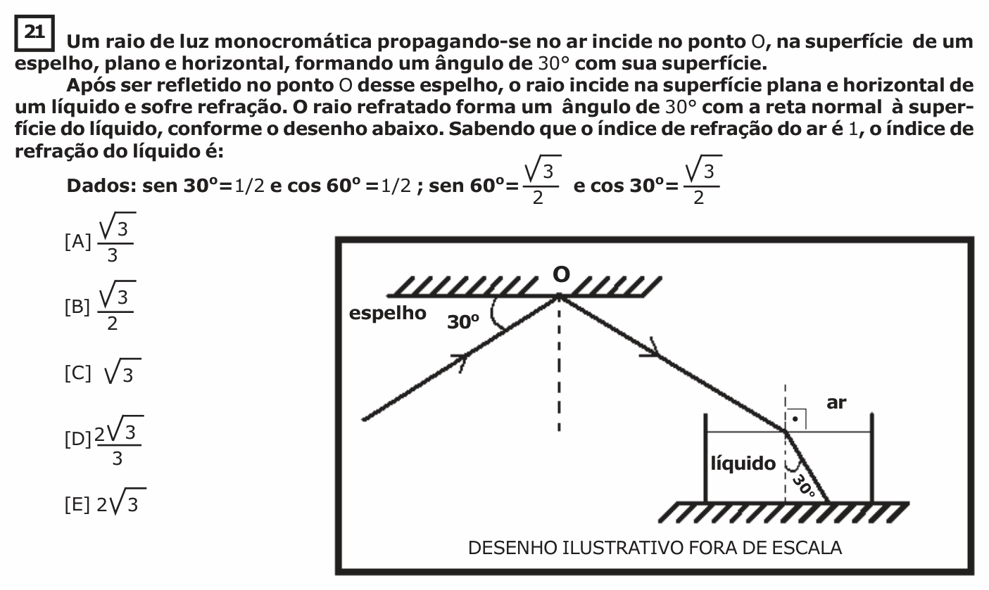 Enunciado da questão 21 de Física do EsPCEx 2016/2017