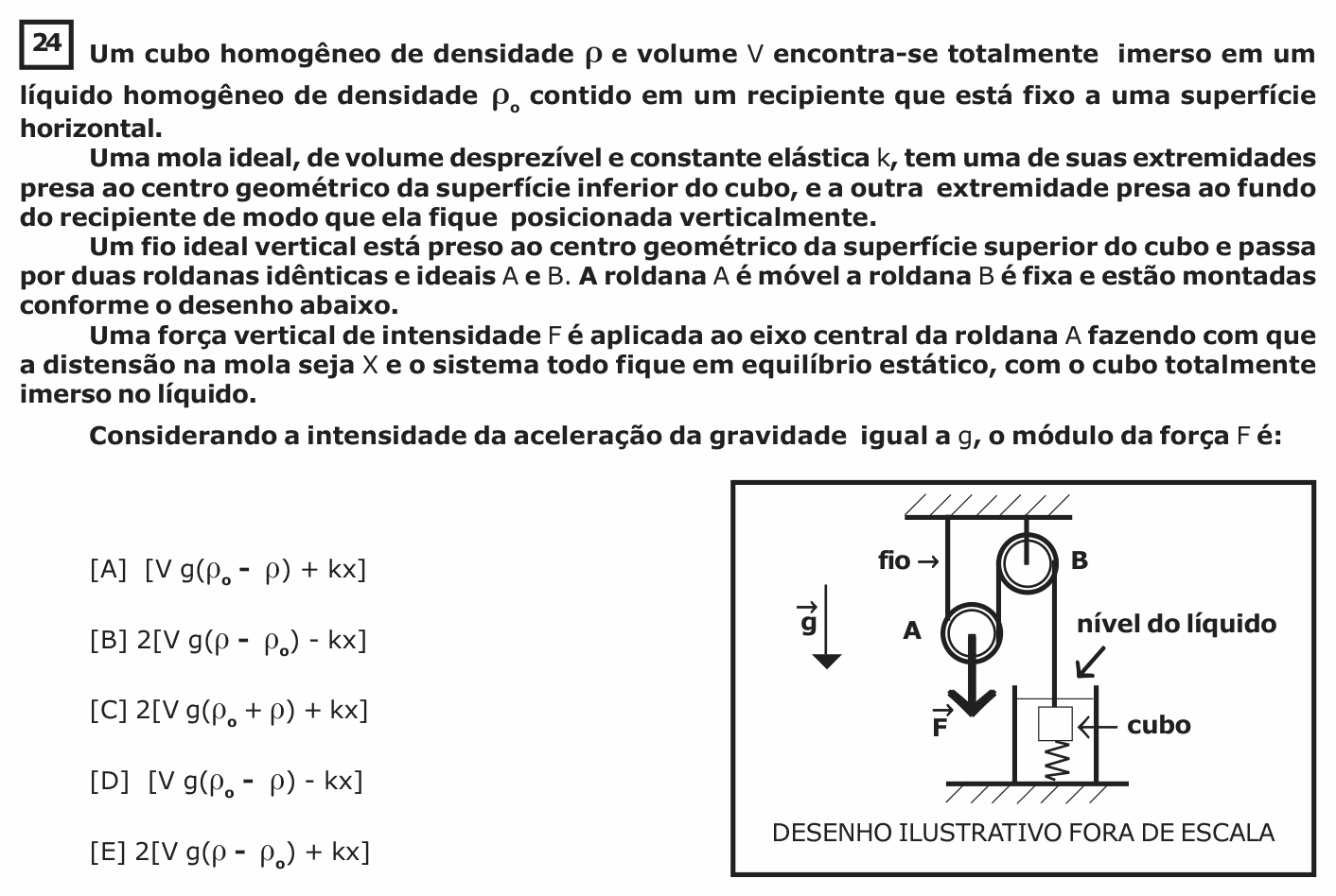 Enunciado da questão 24 de Física do EsPCEx 2016/2017