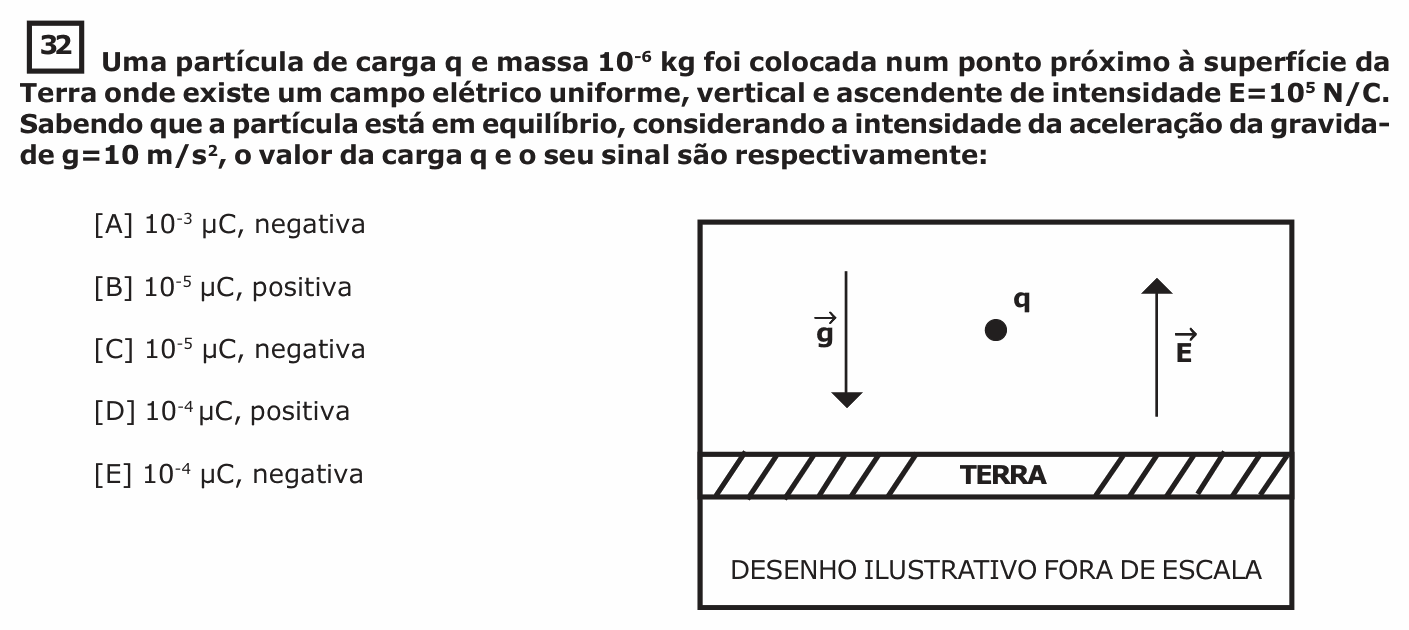 Enunciado da questão 32 de Física do EsPCEx 2016/2017