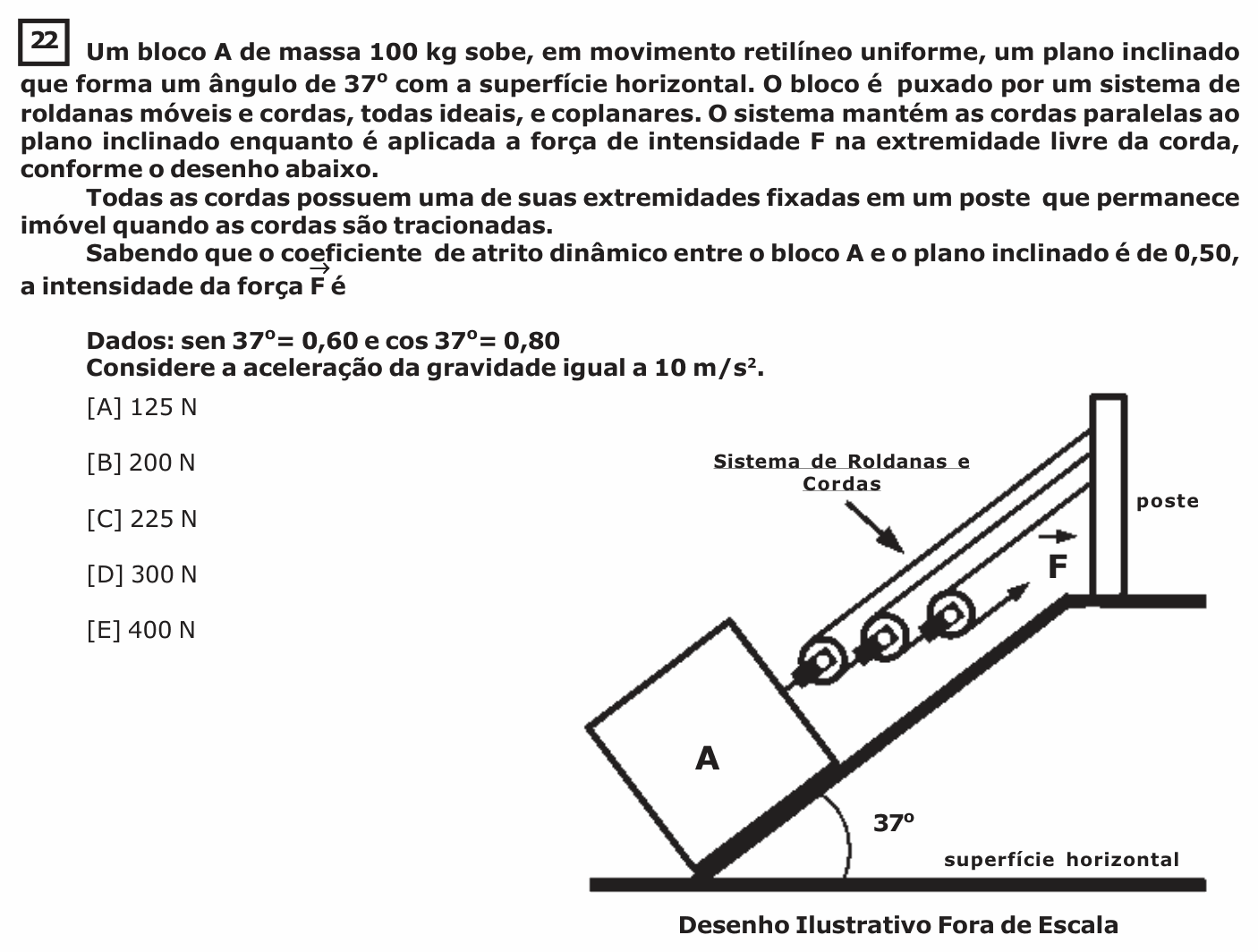 Enunciado da questão 22 de Física do EsPCEx 2017/2018