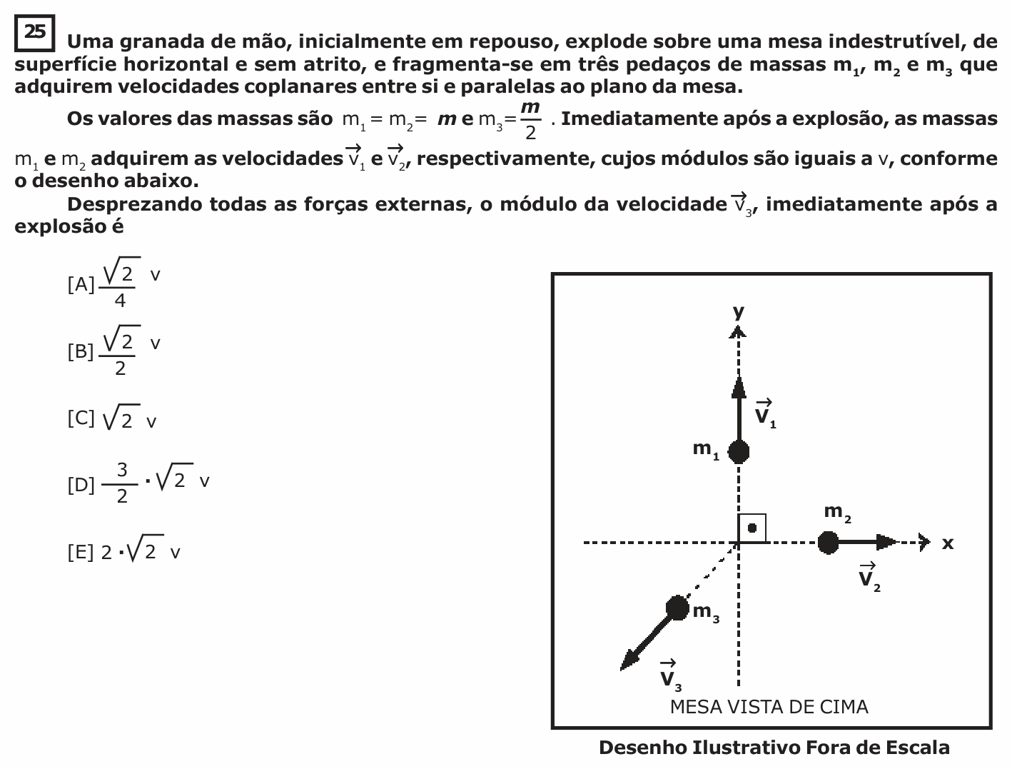 Enunciado da questão 25 de Física do EsPCEx 2017/2018