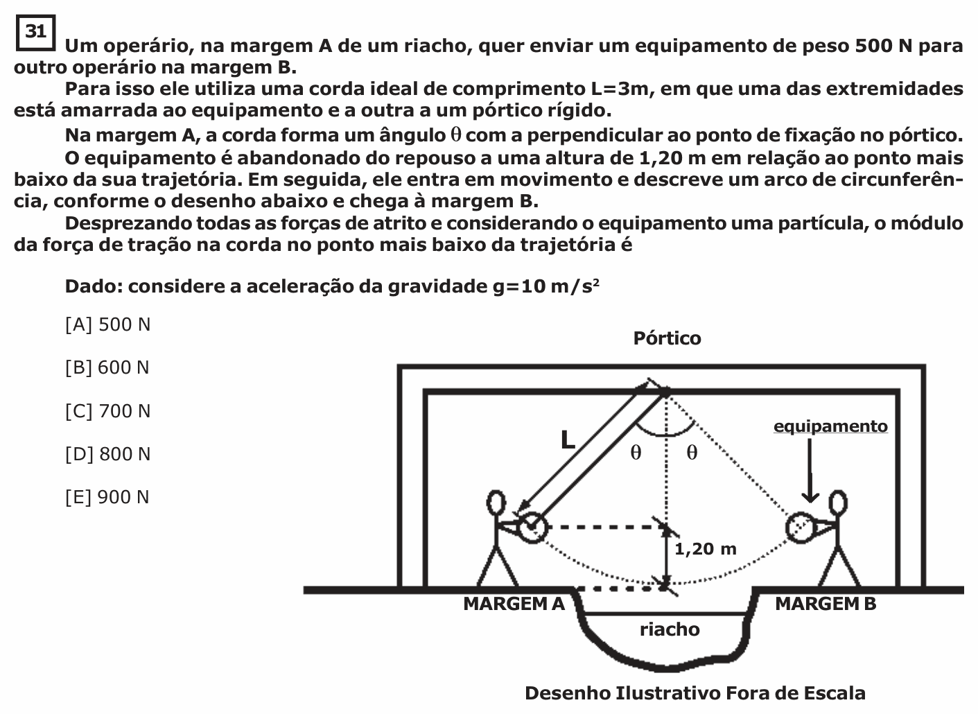 Enunciado da questão 31 de Física do EsPCEx 2017/2018