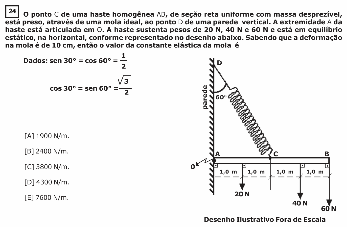 Enunciado da questão 24 de Física do EsPCEx 2018/2019