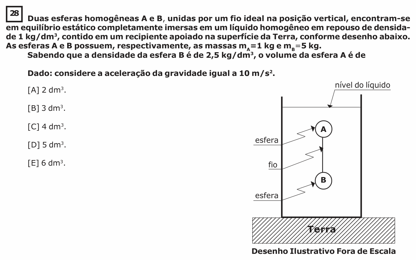 Enunciado da questão 28 de Física do EsPCEx 2018/2019