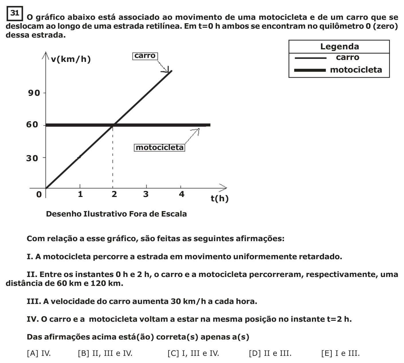 Enunciado da questão 31 de Física do EsPCEx 2018/2019