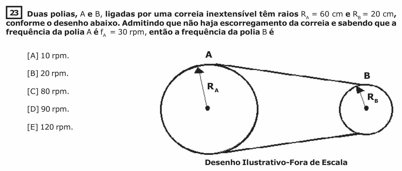 Enunciado da questão 23 de Física do EsPCEx 2019/2020