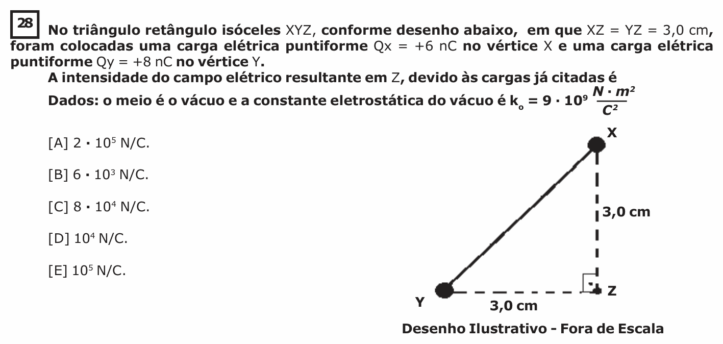 Enunciado da questão 28 de Física do EsPCEx 2019/2020
