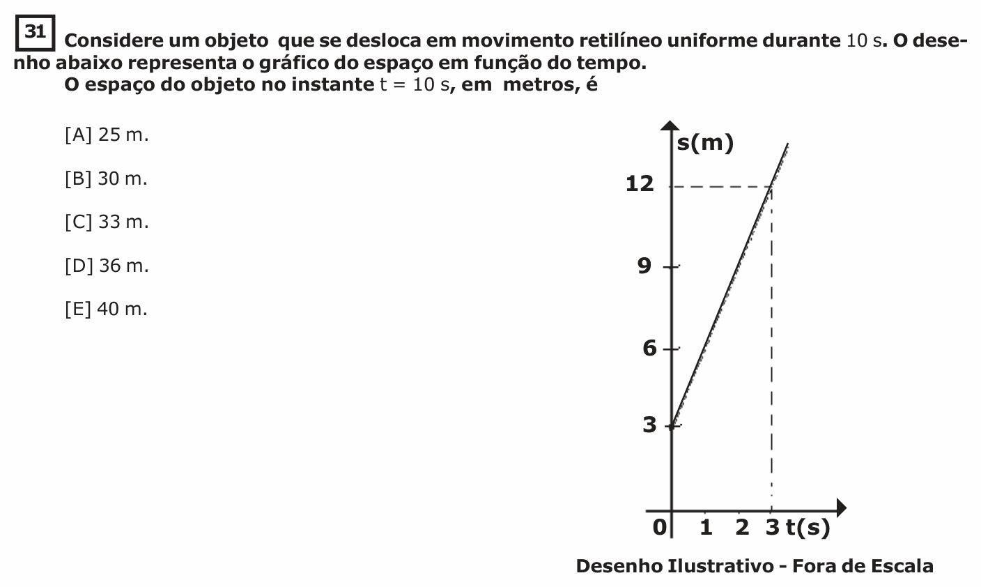 Enunciado da questão 31 de Física do EsPCEx 2019/2020