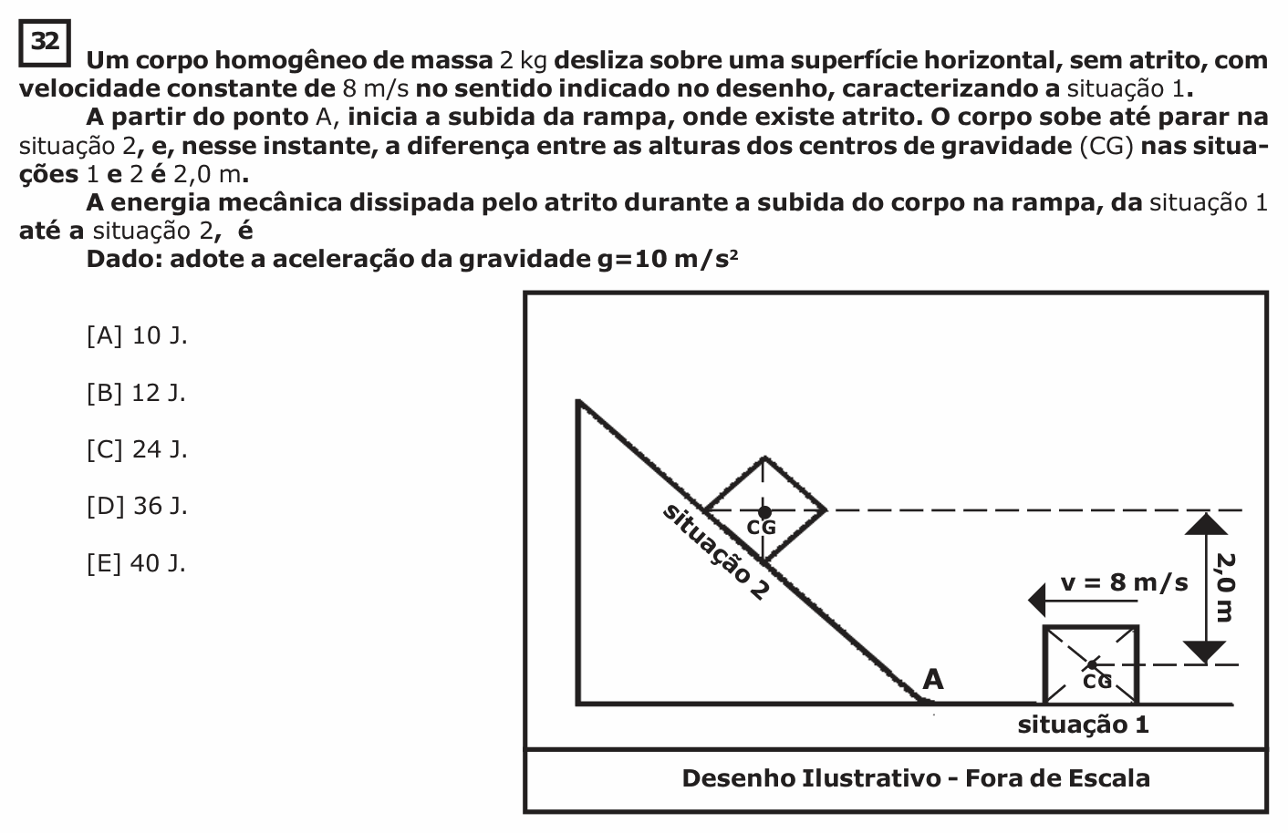 Enunciado da questão 32 de Física do EsPCEx 2019/2020