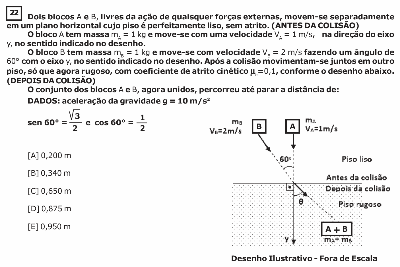 Enunciado da questão 22 de Física do EsPCEx 2020/2021