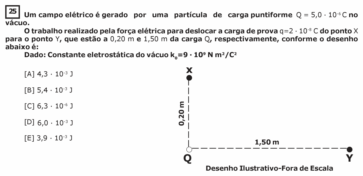 Enunciado da questão 25 de Física do EsPCEx 2020/2021