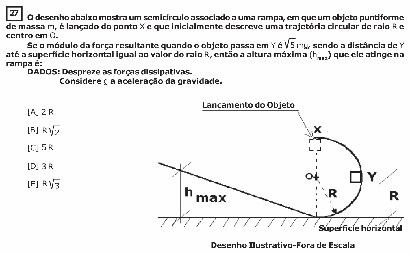 Enunciado da questão 27 de Física do EsPCEx 2020/2021