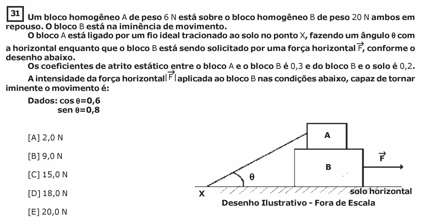 Enunciado da questão 31 de Física do EsPCEx 2020/2021