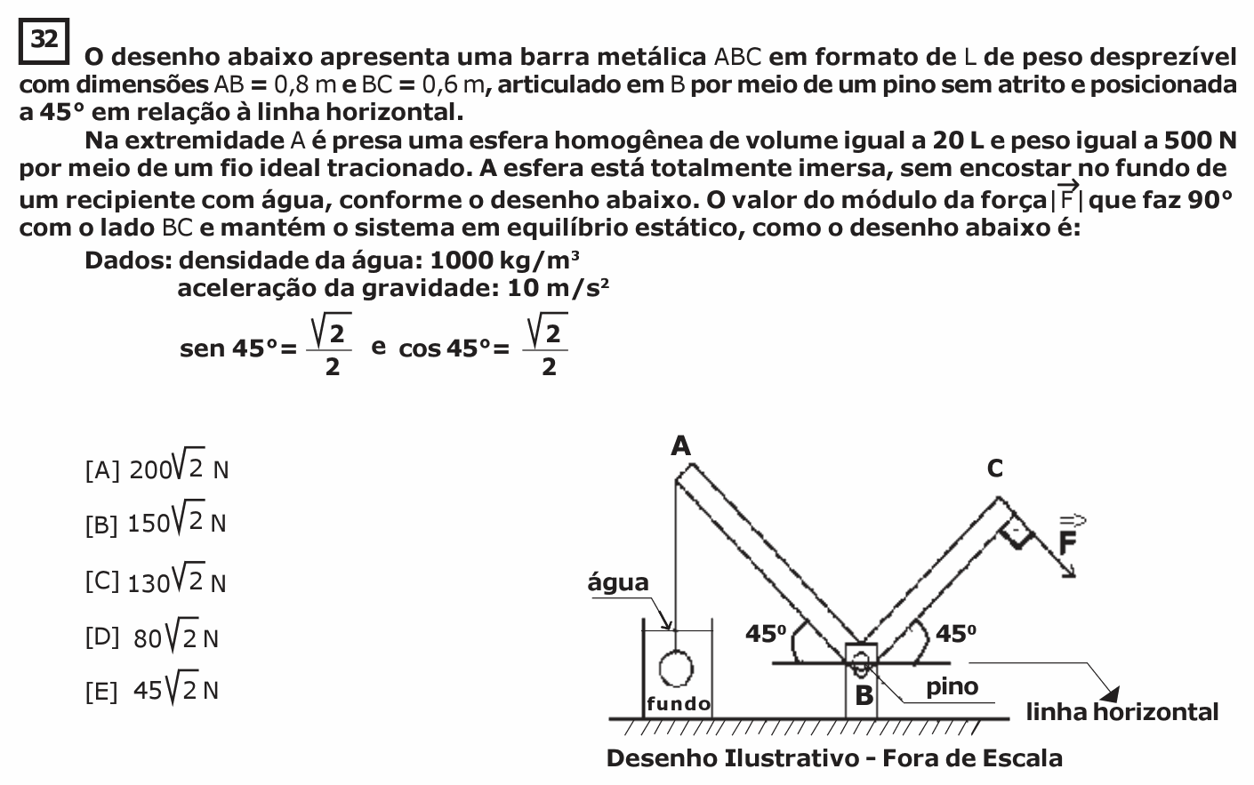Enunciado da questão 32 de Física do EsPCEx 2020/2021