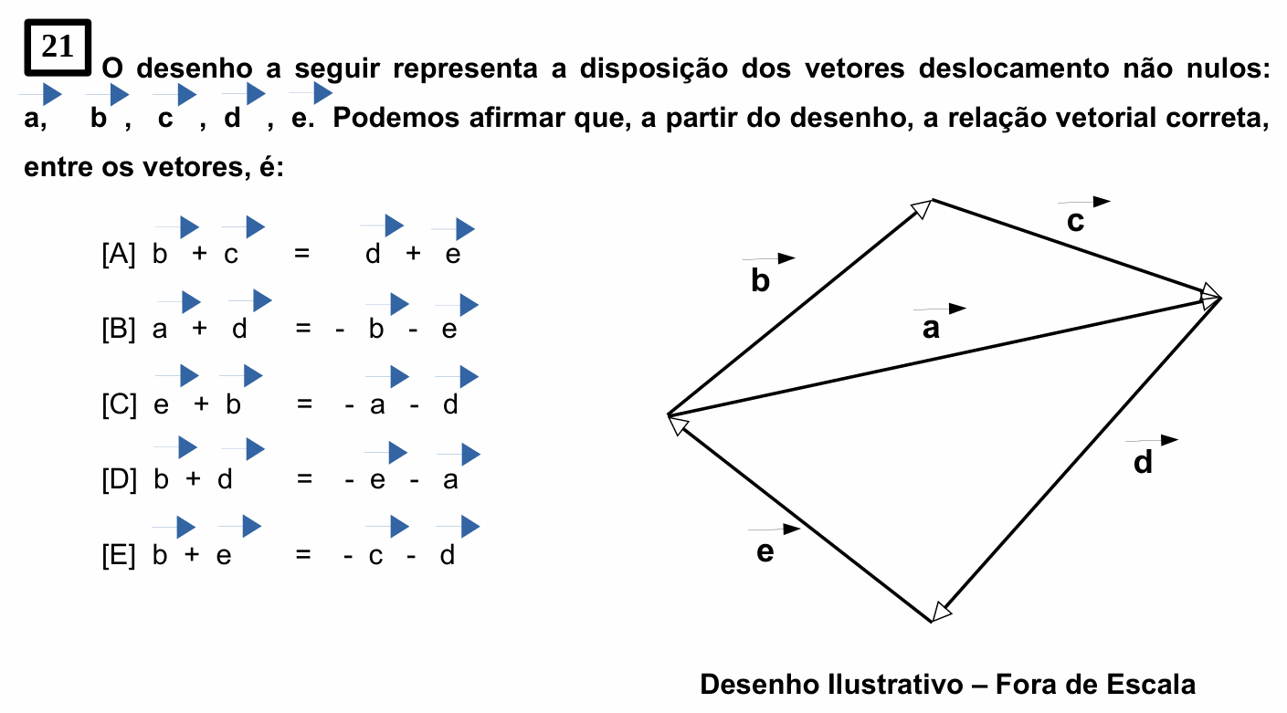 Enunciado da questão 21 de Física do EsPCEx 2021/2022