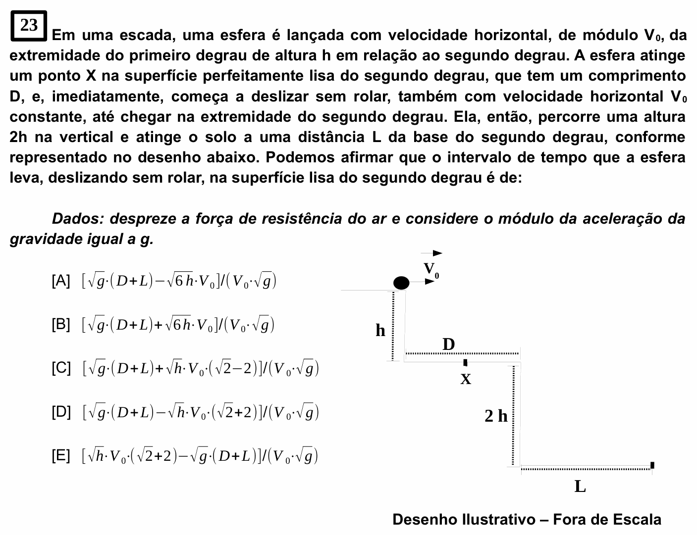 Enunciado da questão 23 de Física do EsPCEx 2021/2022