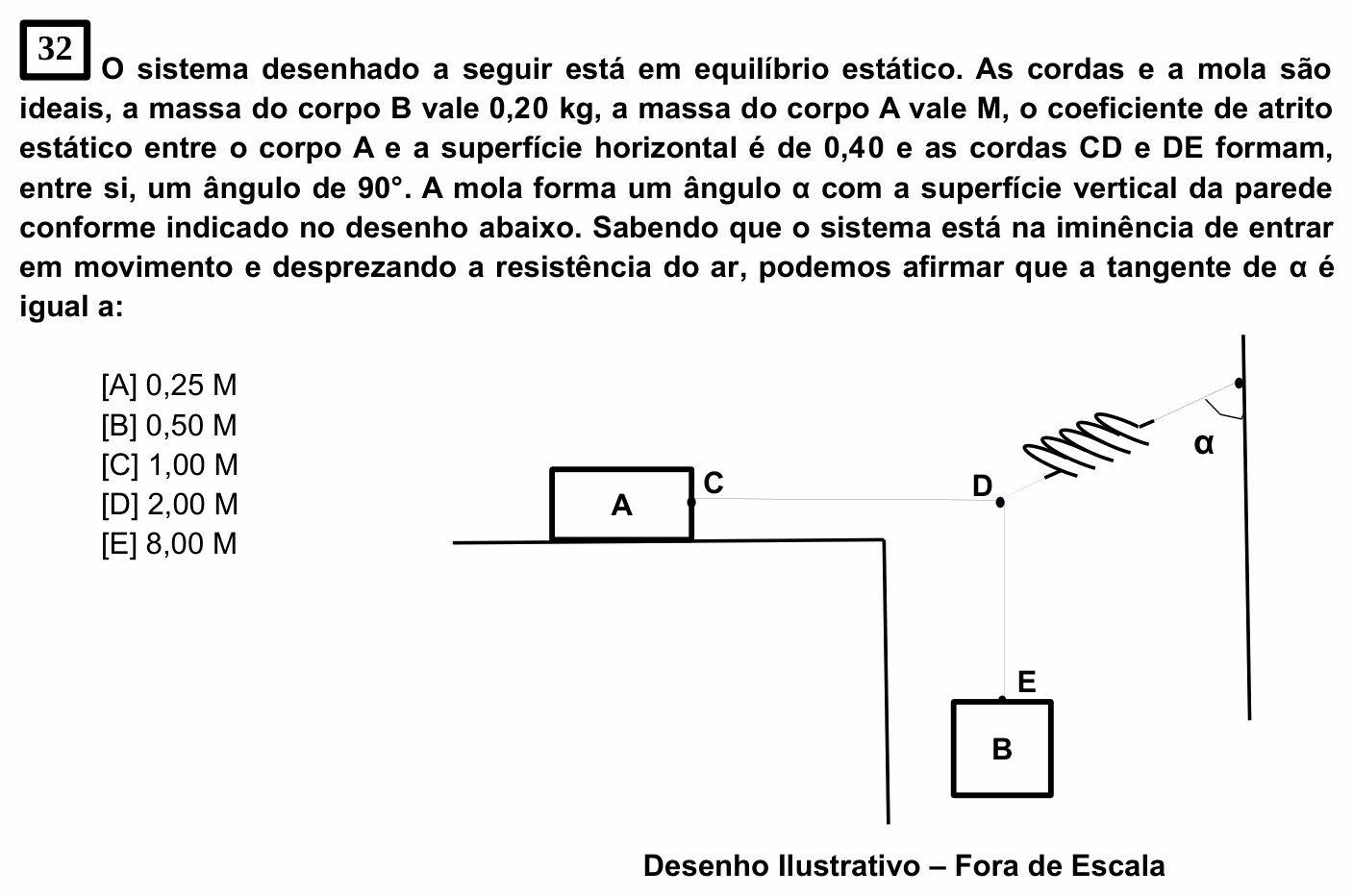 Enunciado da questão 32 de Física do EsPCEx 2021/2022