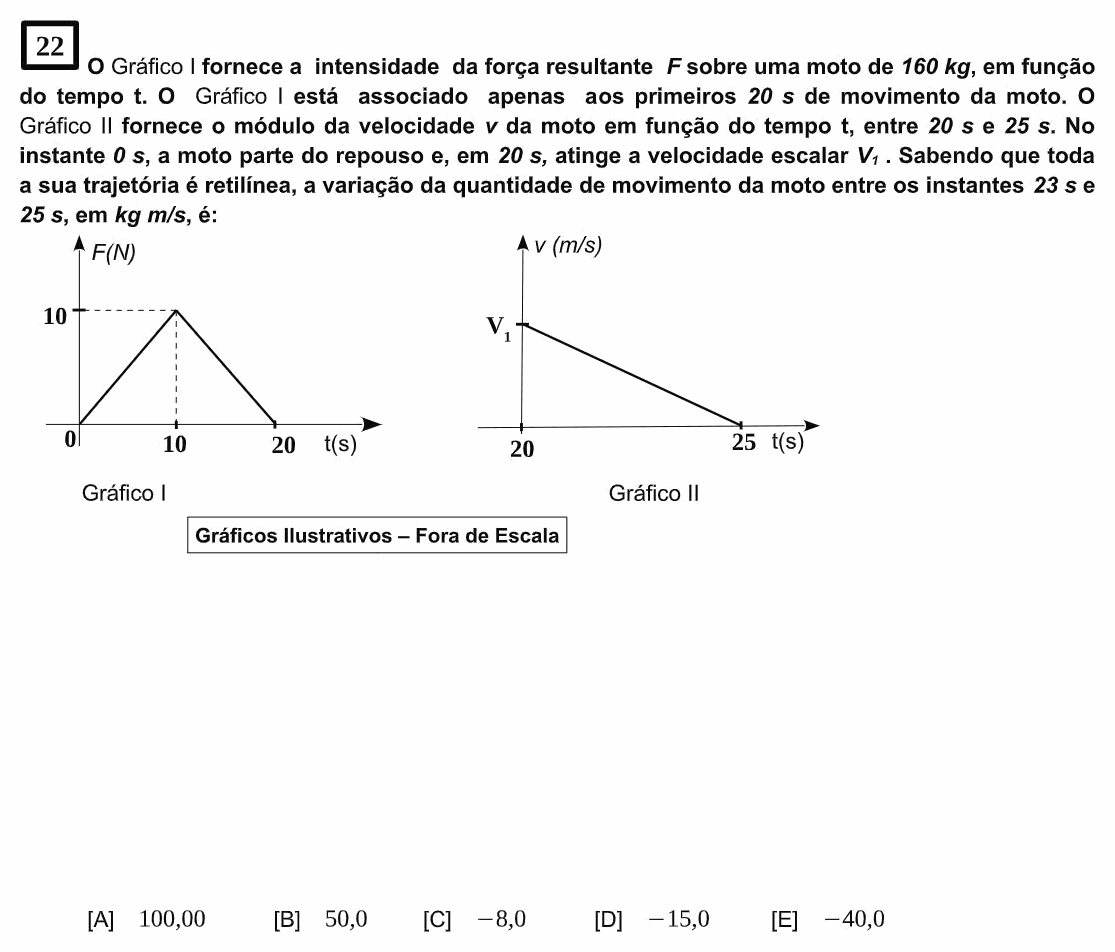 Enunciado da questão 22 de Física do EsPCEx 2023/2024
