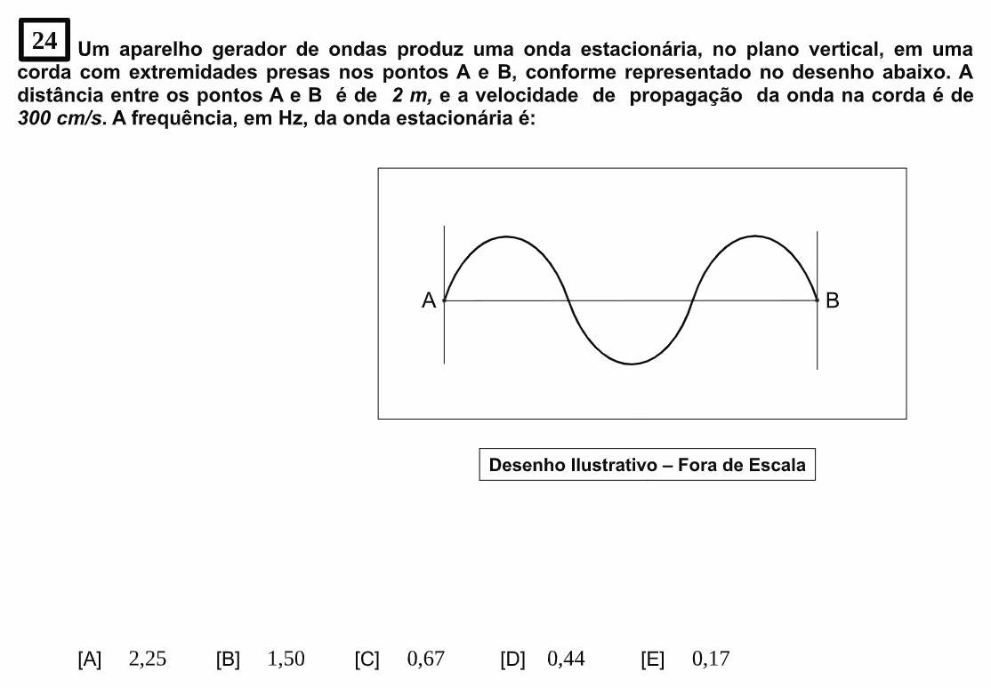 Enunciado da questão 24 de Física do EsPCEx 2023/2024