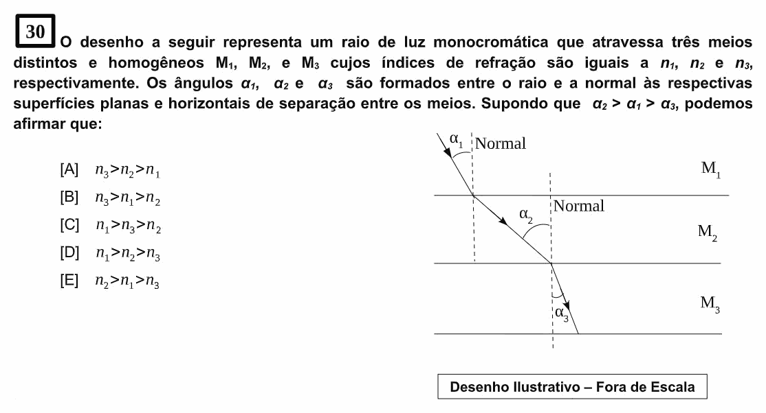 Enunciado da questão 30 de Física do EsPCEx 2023/2024