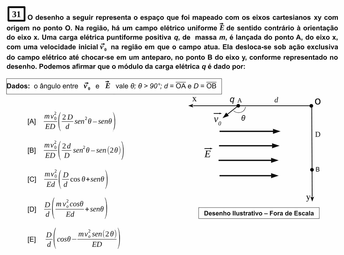 Enunciado da questão 31 de Física do EsPCEx 2023/2024