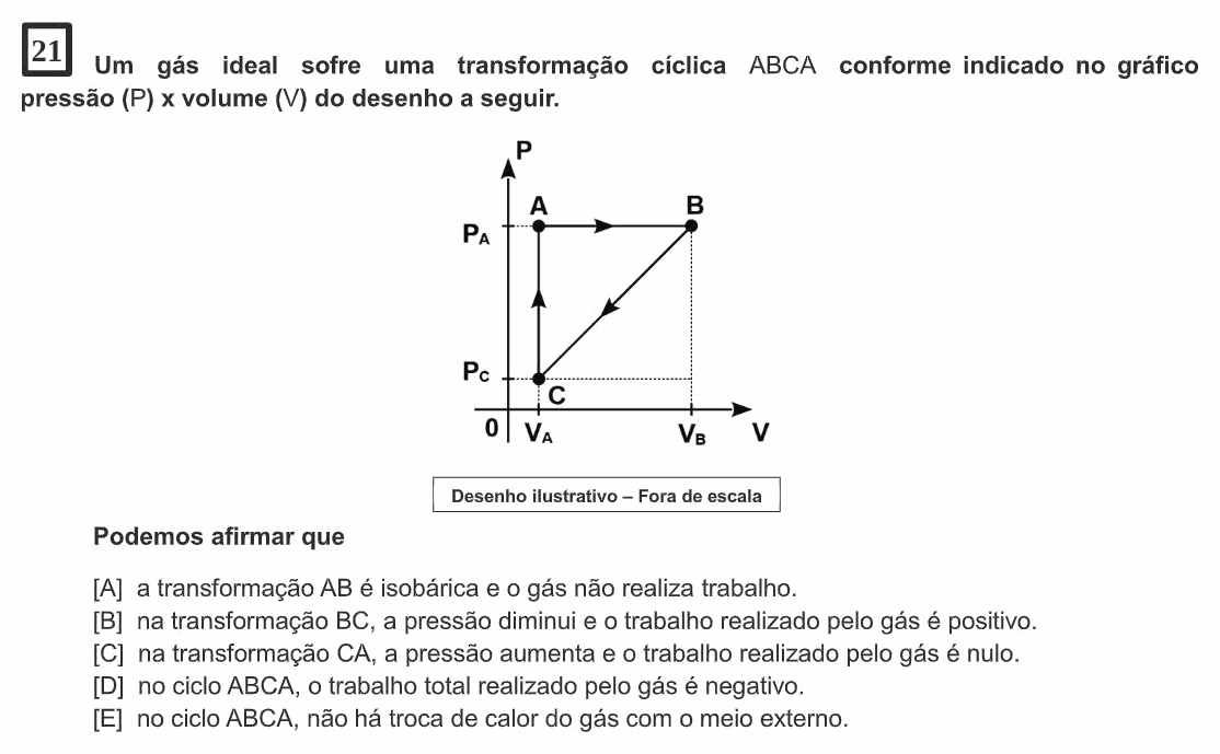 Enunciado da questão 21 de Física do EsPCEx 2024/2025