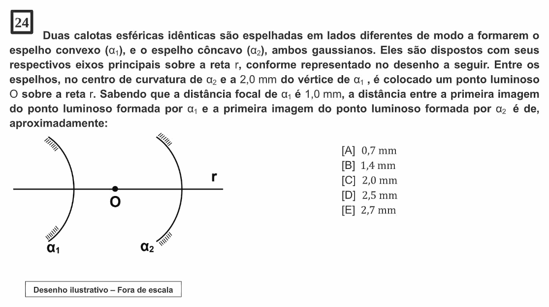 Enunciado da questão 24 de Física do EsPCEx 2024/2025