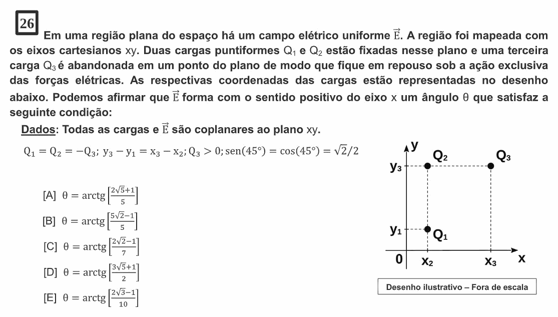 Enunciado da questão 26 de Física do EsPCEx 2024/2025