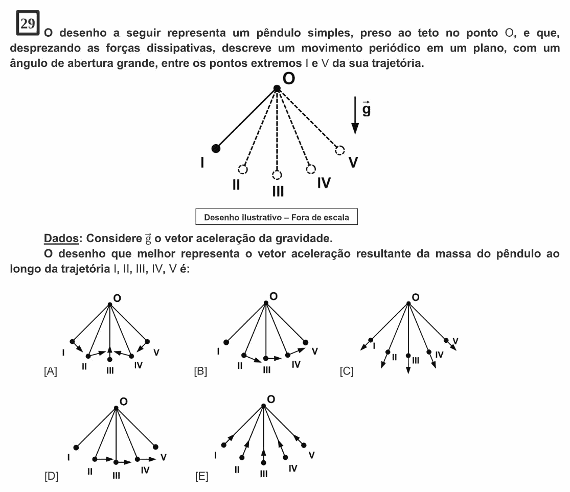 Enunciado da questão 29 de Física do EsPCEx 2024/2025