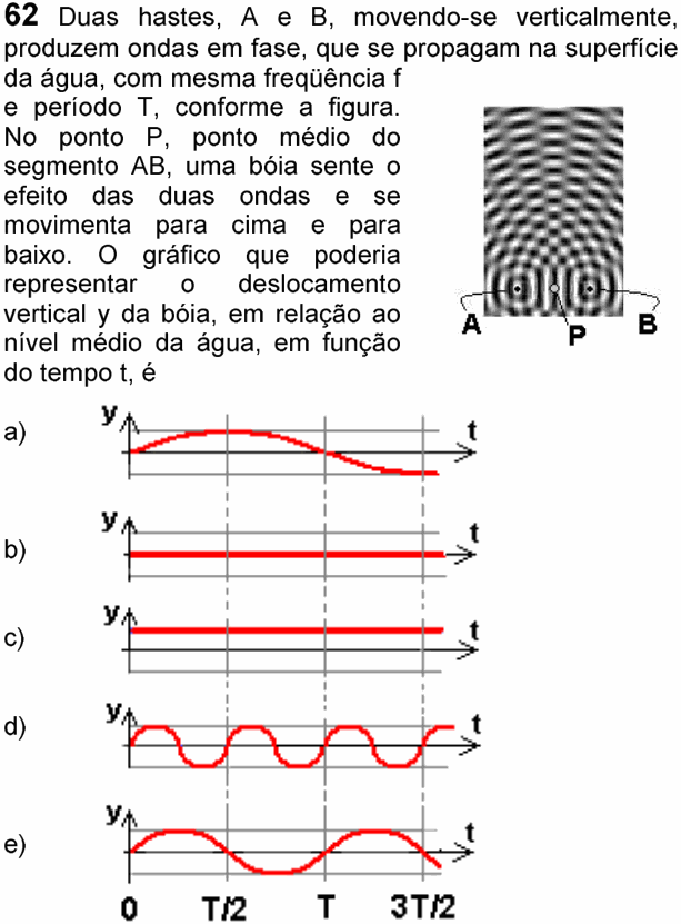 Enunciado da questão 62 de Física do FUVEST 2006