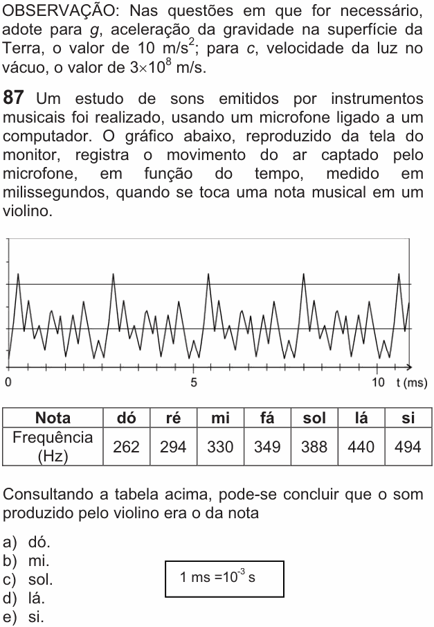 Enunciado da questão 87 de Física do FUVEST 2010