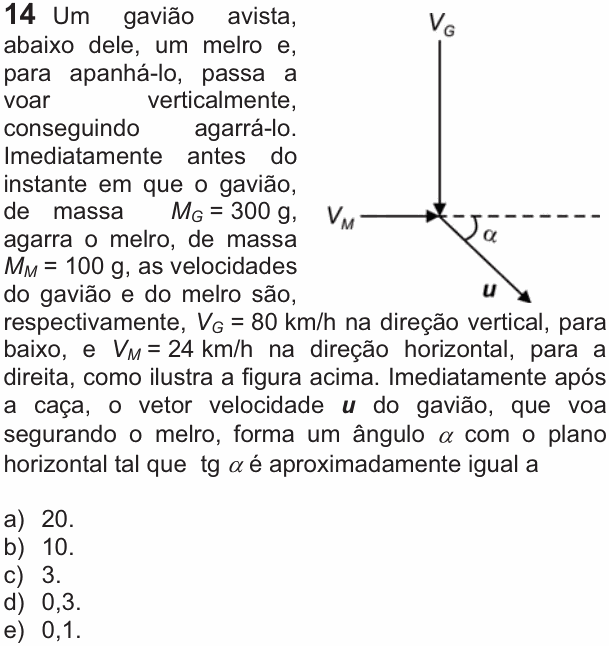 Enunciado da questão 14 de Física do FUVEST 2011