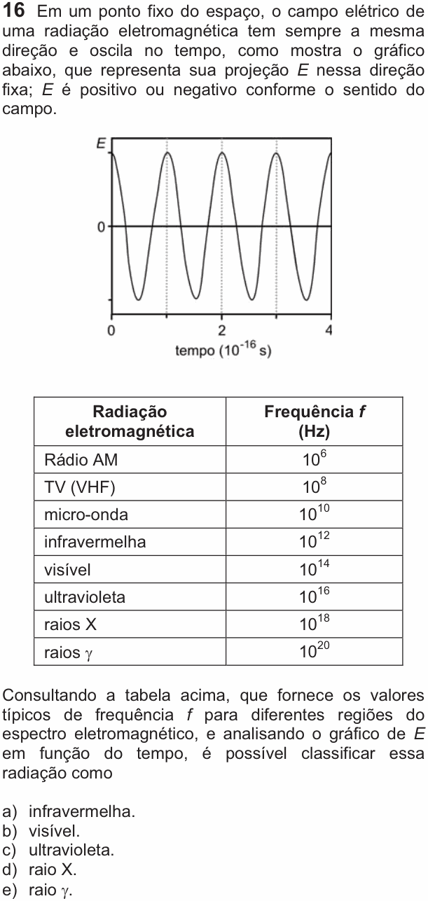 Enunciado da questão 16 de Física do FUVEST 2011