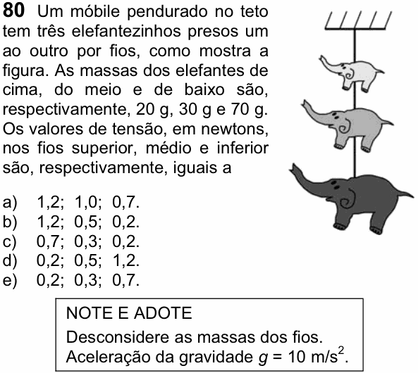 Enunciado da questão 80 de Física do FUVEST 2012