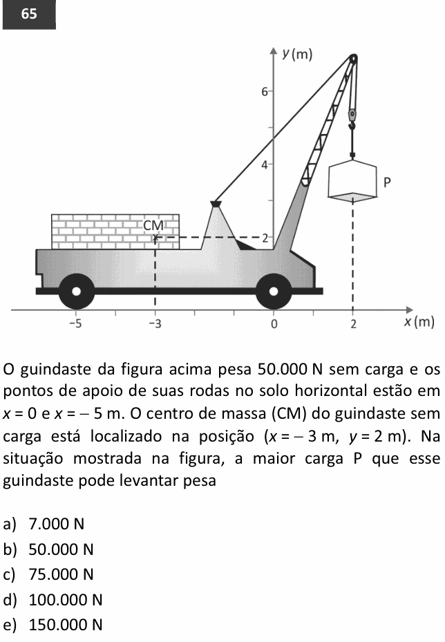 Enunciado da questão 65 de Física do FUVEST 2015