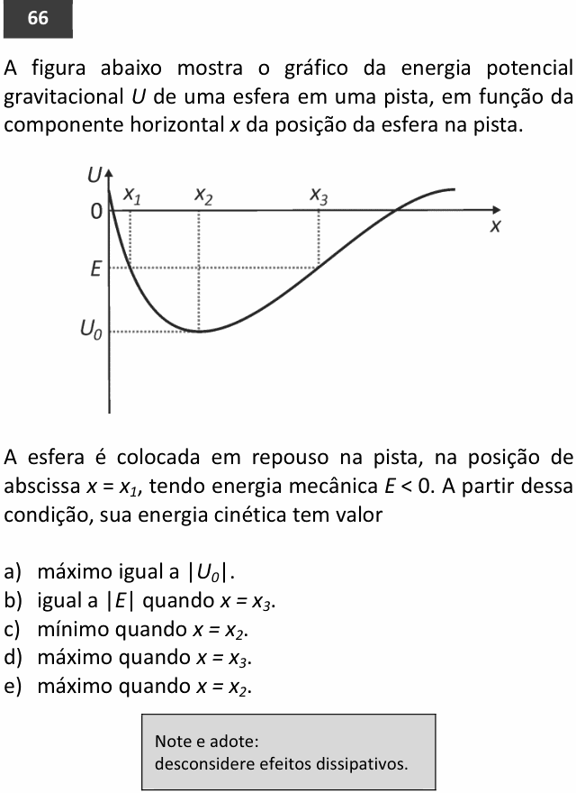 Enunciado da questão 66 de Física do FUVEST 2015