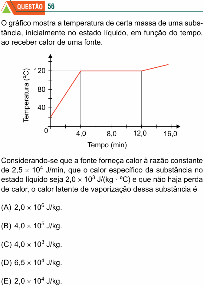 Enunciado da questão 56 de Física do FMABC 2021