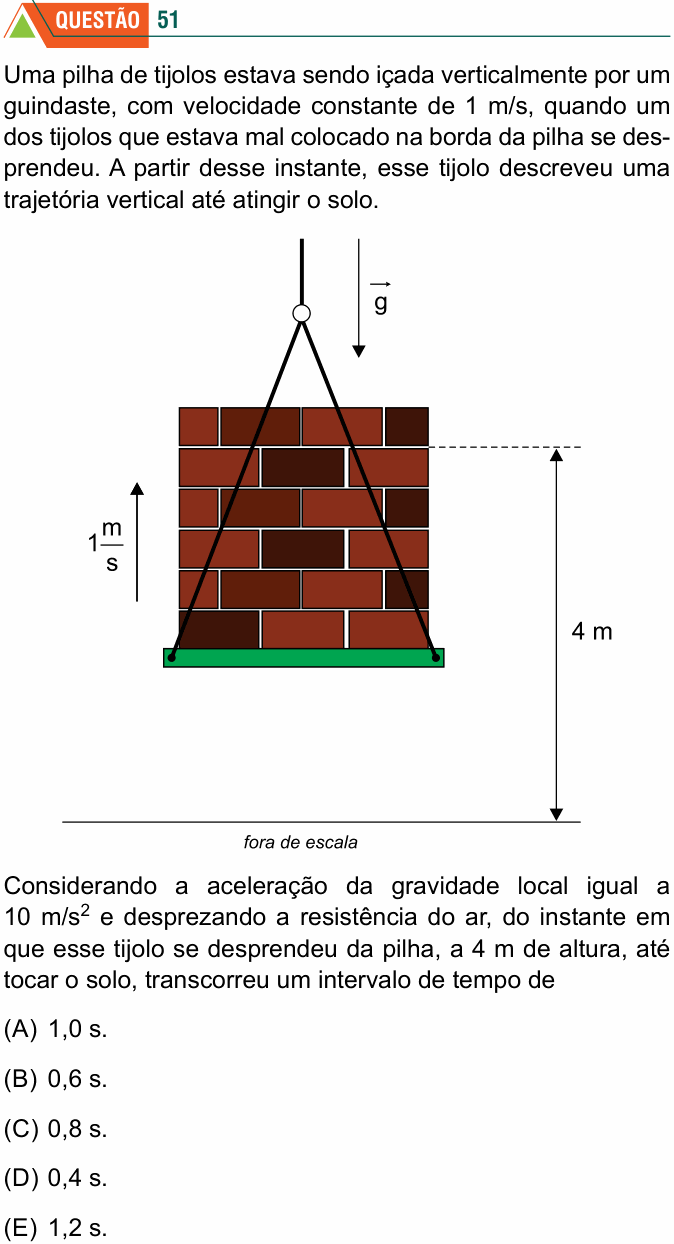 Enunciado da questão 51 de Física do FMABC 2024